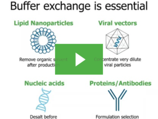 Drama free buffer exchange for gene therapy and vaccine prep