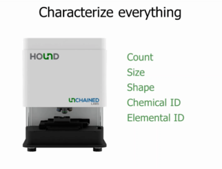 Figure out any particle with automated counting, sizing, morphology, and ID on Hound