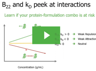Only on Uncle: Protein stability insights you just can’t get with other instruments