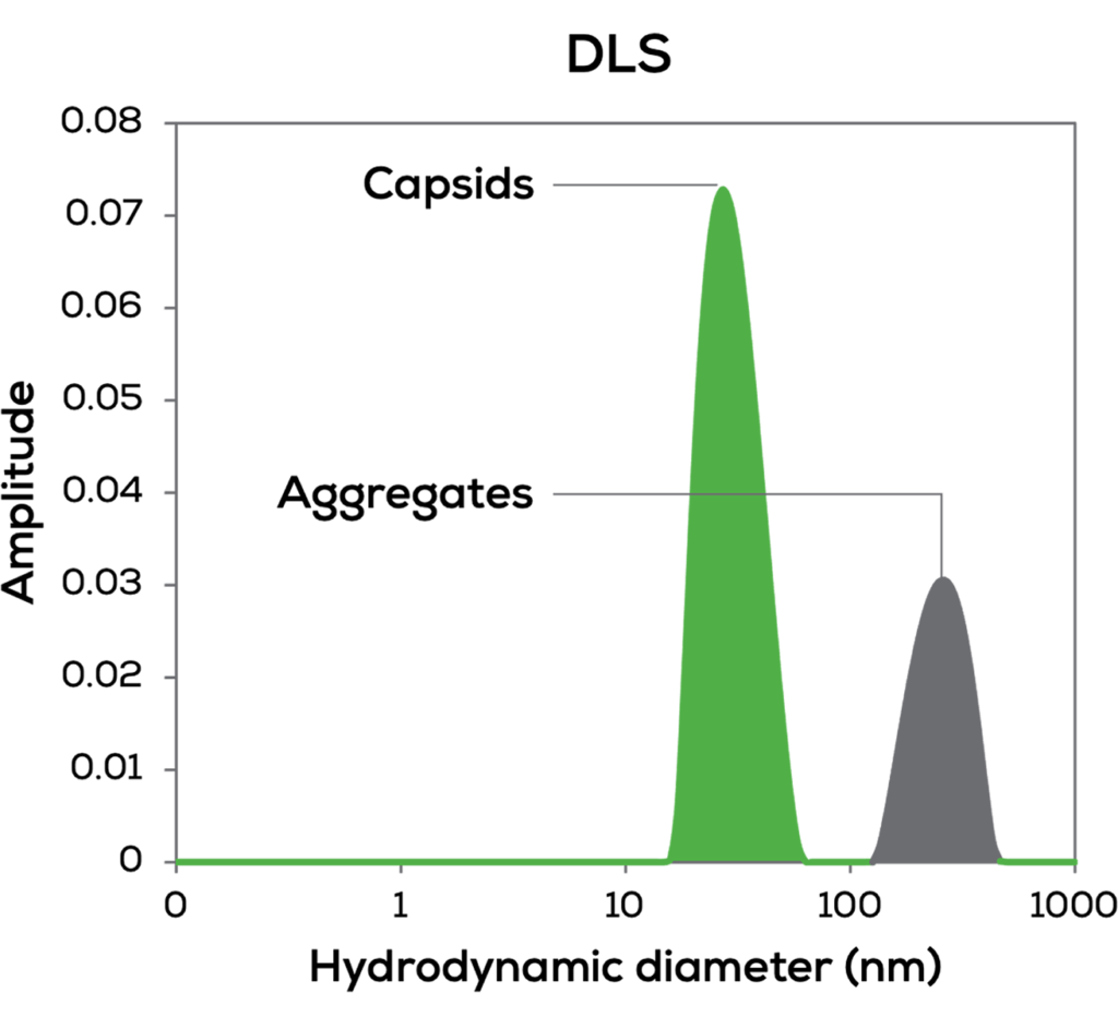 Static Light Scattering (SLS) | Unchained Labs
