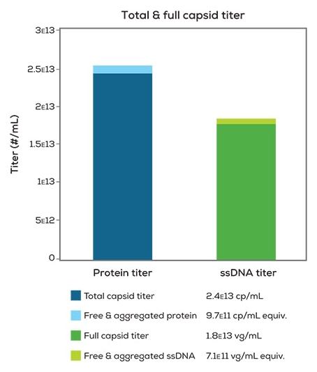 capsid-titer_empty_full-graphs-1 capsid-titer_empty_full-graphs-1