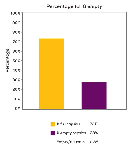 capsid-titer_empty_full-graphs-2 capsid-titer_empty_full-graphs-2