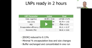 Virtual Seminar:  Power up your LNP & AAV sample prep with Unagi