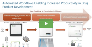 C&EN Webinar: “30 Formulations in 30 Hours”: Deploying an Unchained Labs Ecosystem to Automate Formulation Screening for IgM mAb Drug Product Development