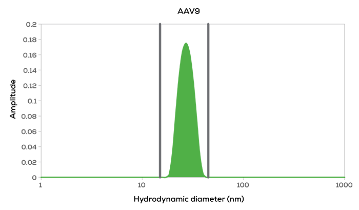 Figure 2B AAV9 after storage_website