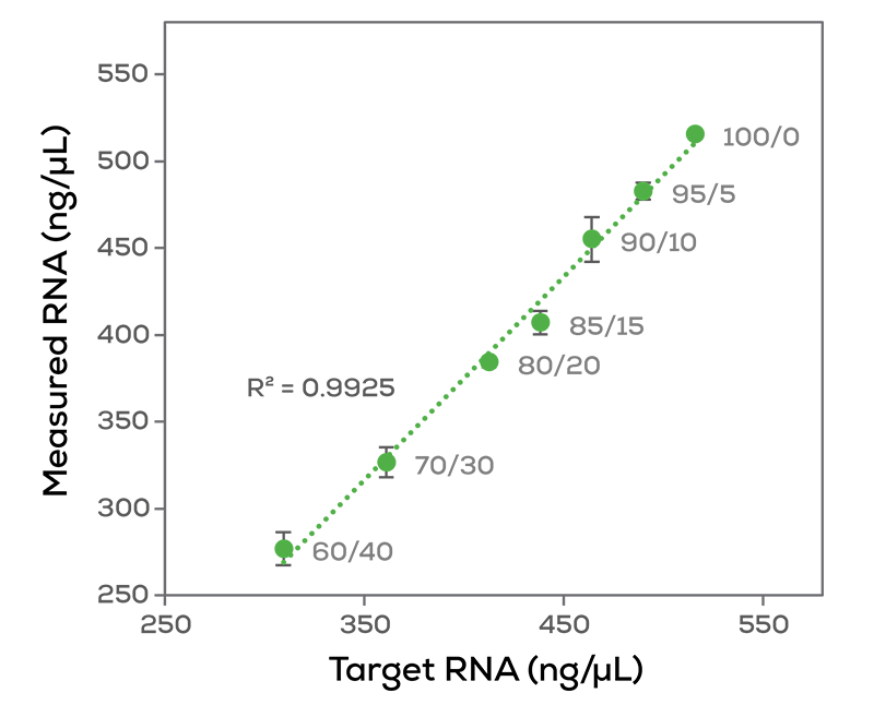 Figure 3_editable_small