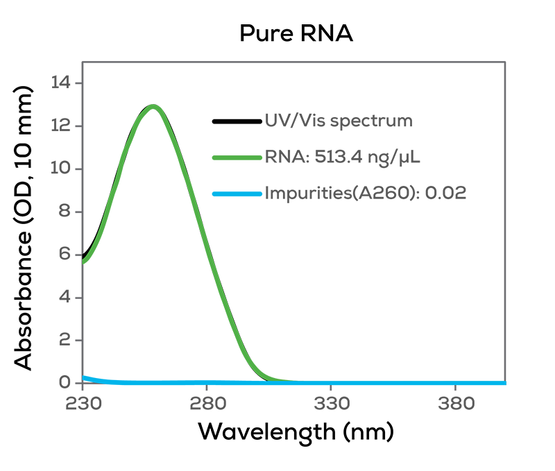 RNA quality check blog figure 1_KS_small