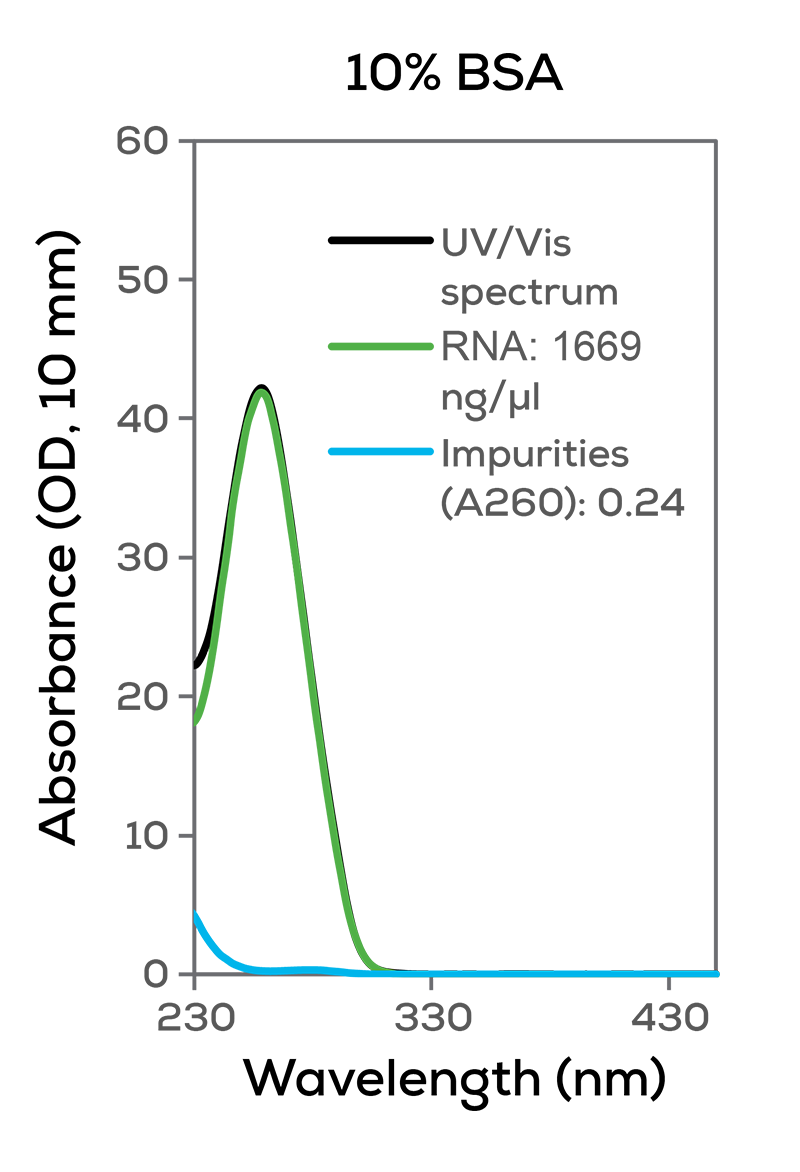 RNA quality check blog figure 5_KS_small