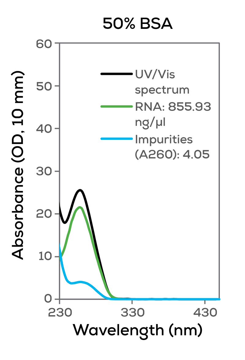RNA quality check blog figure 6_KS_small