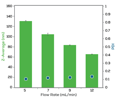 Microfluidic Mixing Section 3_r3