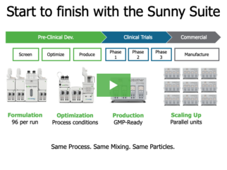 BioInsights Webinar: Simplifying the transition from R&D to GMP-ready LNP production