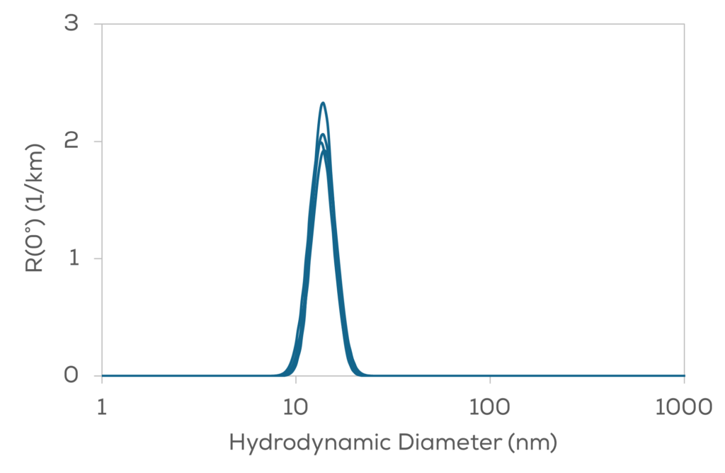 Stunner ADC Hyprodynamic Diameter