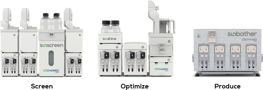 Sunny Suite set of instruments supporting end-to-end LNP formulation screening, optimization, and production.
