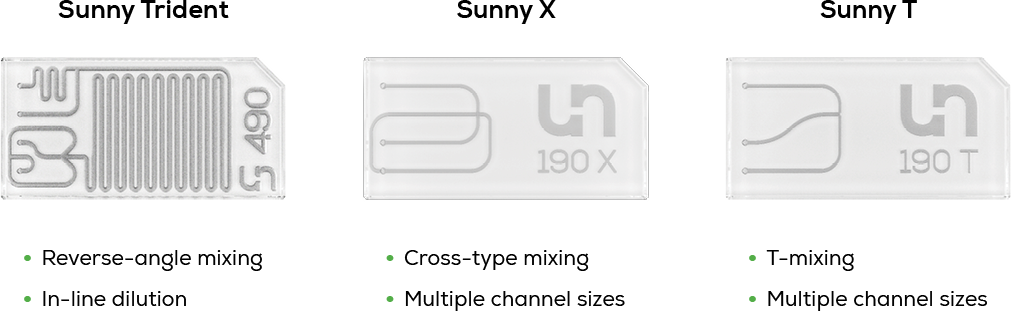 Workflow diagrams illustrating nanoparticle mixing and process steps within the Sunny Suite for LNP formulation screening.