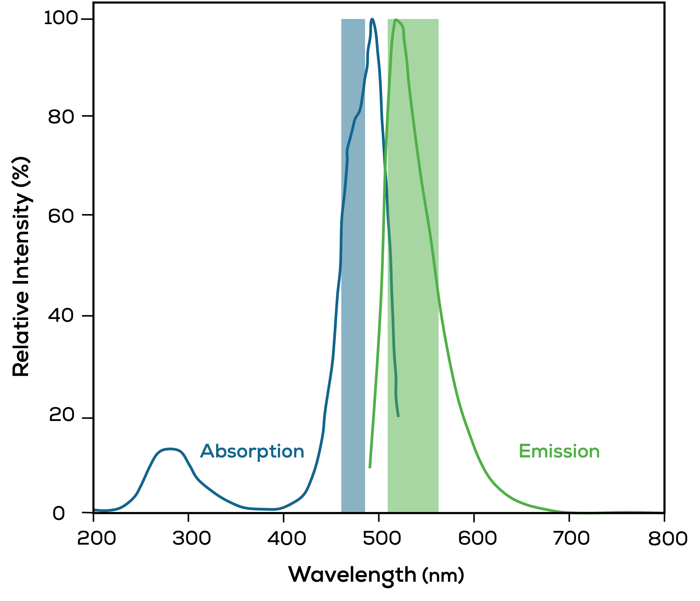 Figure 2_updated