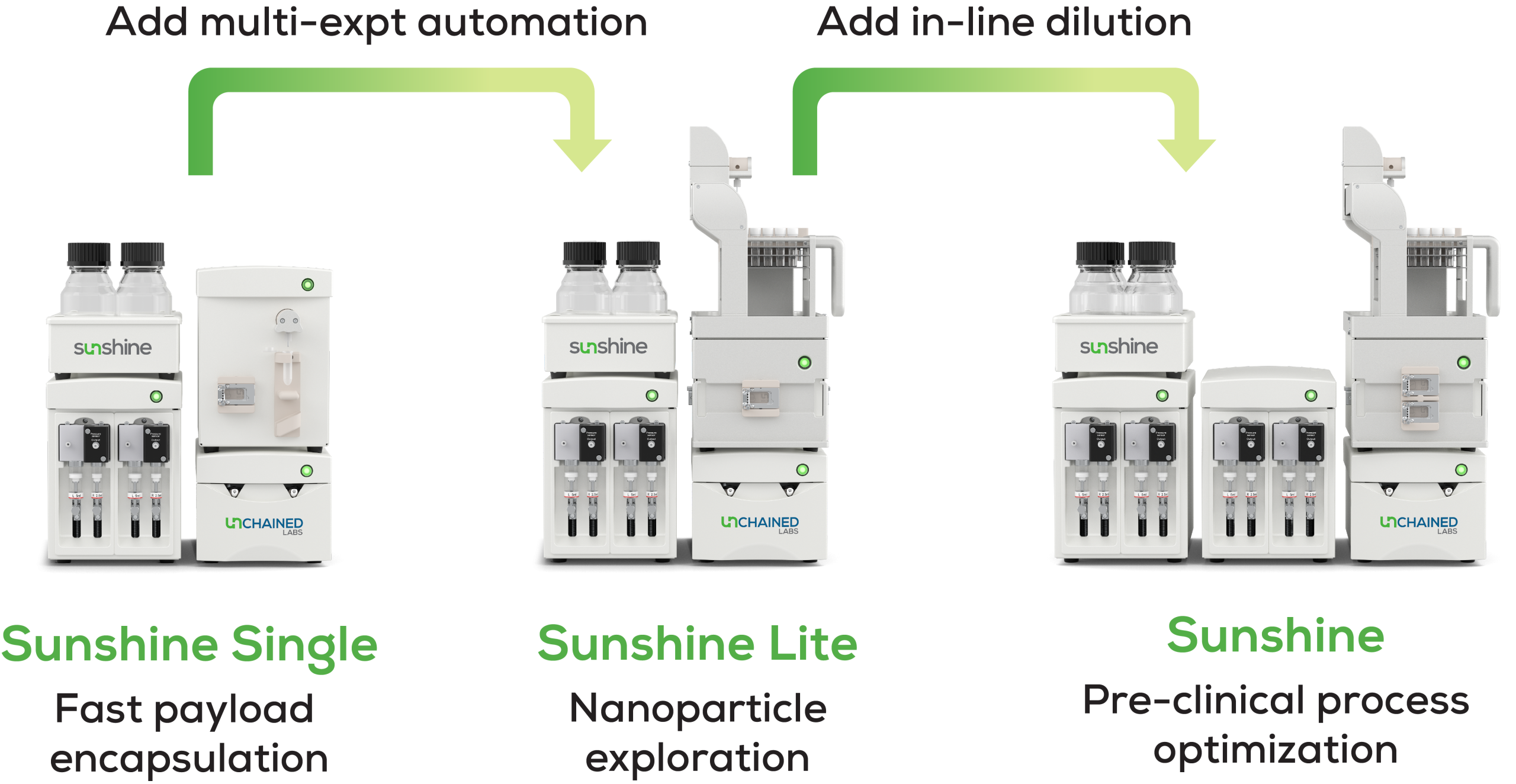 Sunny-suite-web-nanoparticle process_r1