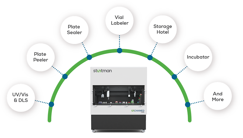 Image of Stuntman biologics and gene therapy integrations