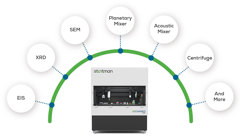 Image of Stuntman materials integrations