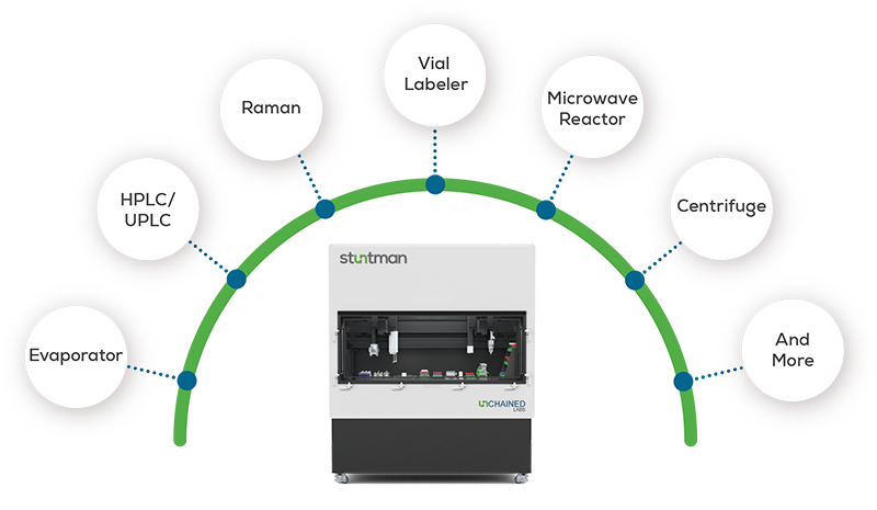Stuntman small molecule integrations