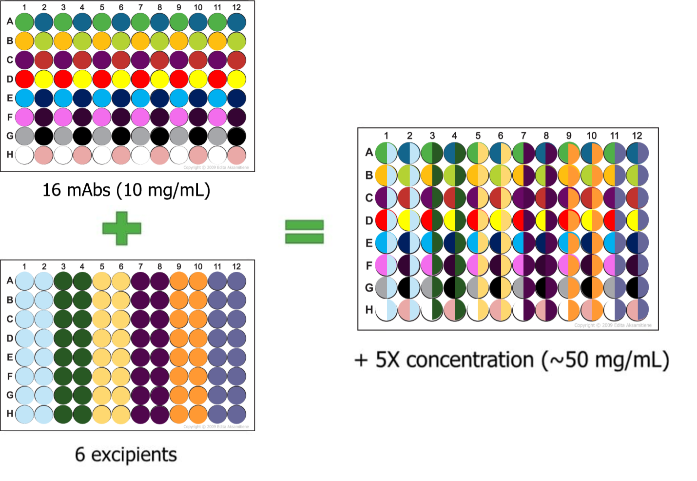 Buffer Exchange & Sample Prep SP_Formulation Screen Image